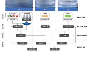 本赛季英超场均过人榜：多库5.68次高居榜首，库杜斯次席